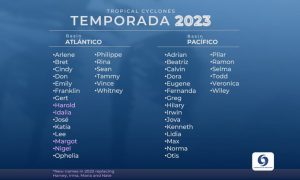 Nombres de los huracanes 2023.