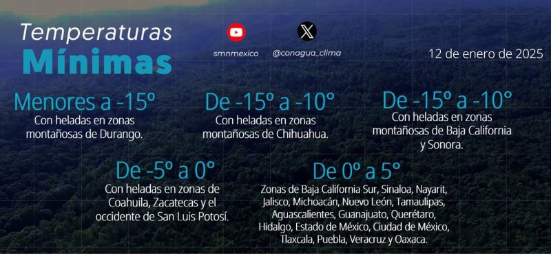 Mapa del estado del tiempo 12I25