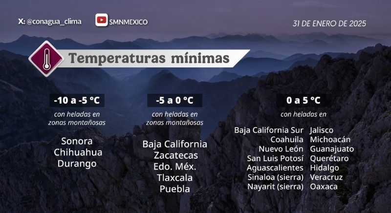 Mapa del estado del tiempo 31I25