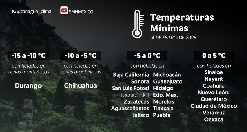 Mapa del estado del tiempo 4I25