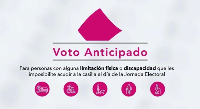 Voto anticipado