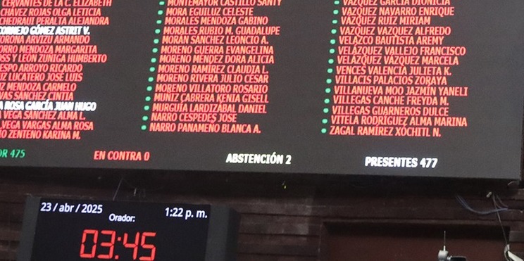 Votación Cámara de Diputados