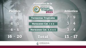 Pronóstico de ciclones