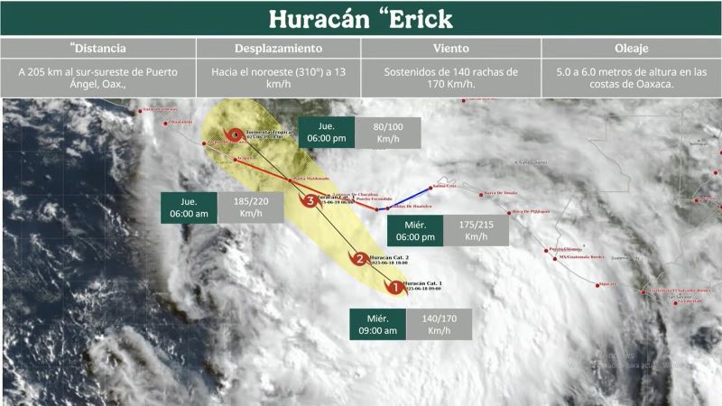 Huracán Erik