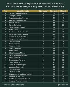 Nacimientos madres niñas