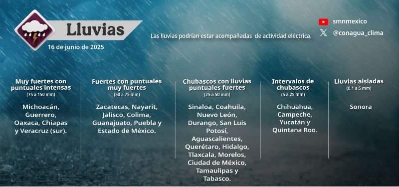 Pronóstico de lluvias 16VI25
