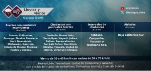 Pronóstico de lluvias