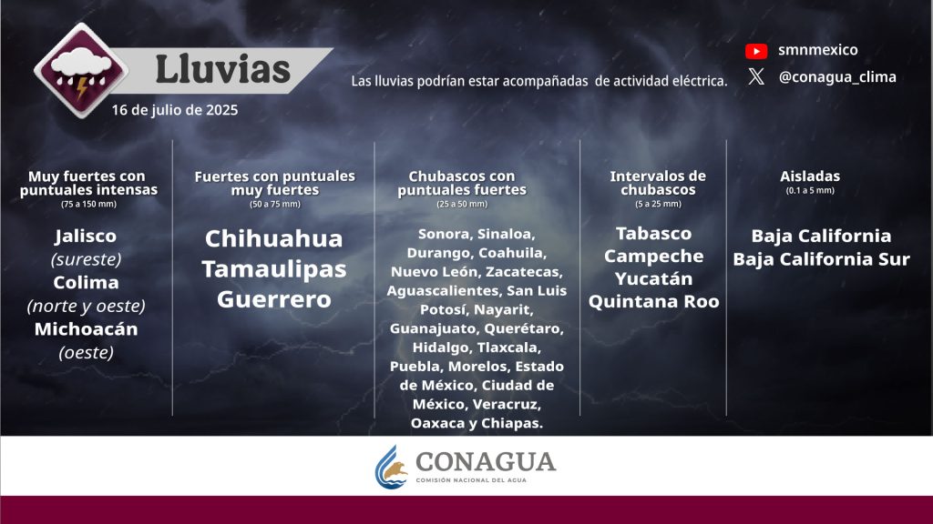 Pronóstico de lluvias