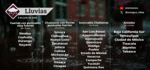Pronóstico de lluvias