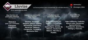 Pronóstico de lluvias 18 de septiembre