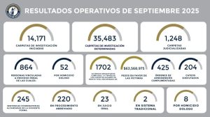 FGEG Resultados septiembre 2025