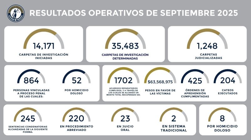 FGEG Resultados septiembre 2025