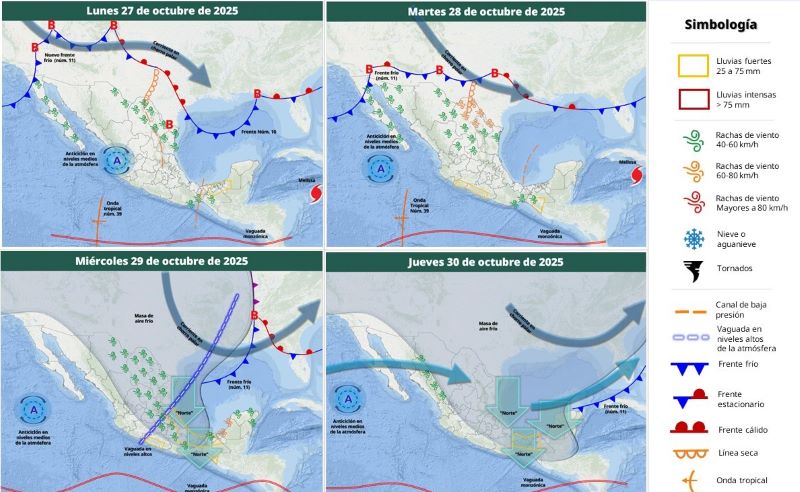 Mapa del estado del tiempo 27X25