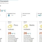 Viernes y sábado subirá la temperatura, pero el domingo vuelve a bajar