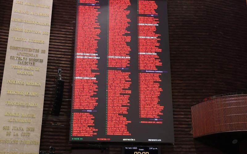 Tablero de la votación.