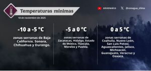 Mapa del estado del tiempo 18XI25