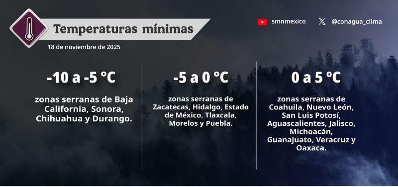 Mapa del estado del tiempo 18XI25