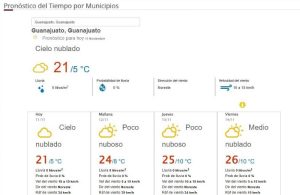 Pronóstico del tiempo Guanajuato capital