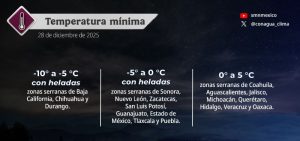 Mapa del tiempo 28XII25