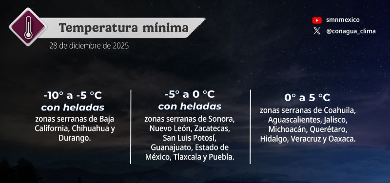 Mapa del tiempo 28XII25