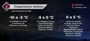 Pronóstico de temperaturas