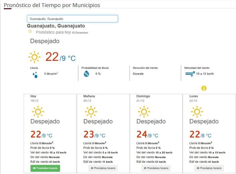 Pronóstico del tiempo para Guanajuato capital