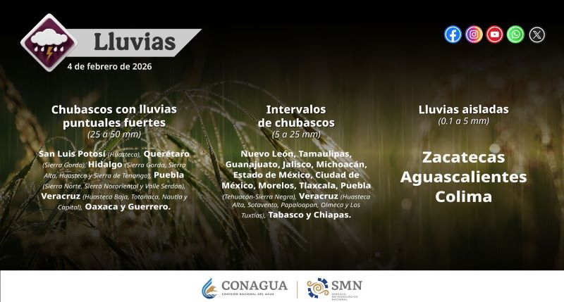 Mapa del estado del tiempo 4II26