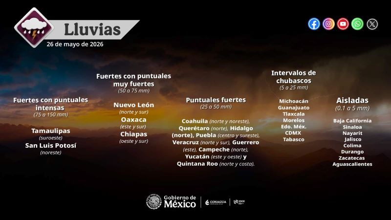Pronóstico de lluvias 26V26