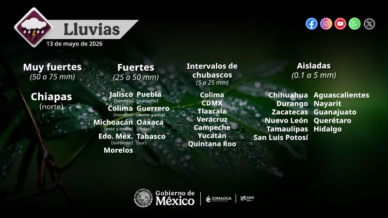 Pronóstico de lluvias