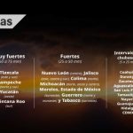 Pronóstico del Servicio Meteorológico Nacional del estado del tiempo el 1 de junio de 2026