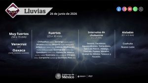 Pronóstico de lluvias