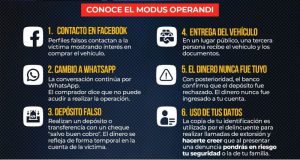 Fraudes en la compra de coches por Facebook.