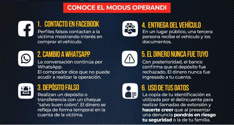 Fraudes en la compra de coches por Facebook.