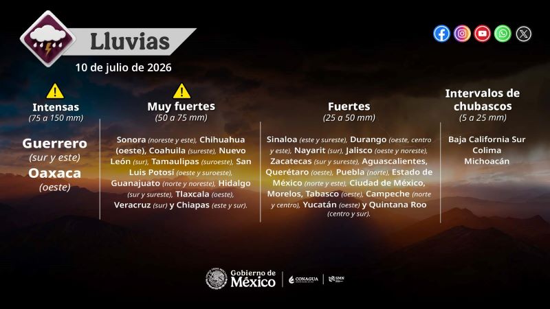 Mapa del tiempo 10VII26