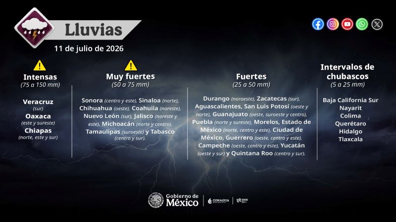 Mapa del tiempo 11II26