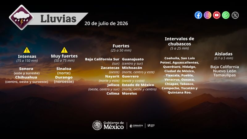 Mapa del tiempo 20VII26