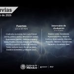 Pronóstico del Servicio Meteorológico Nacional del estado del tiempo el 3 de julio de 2026