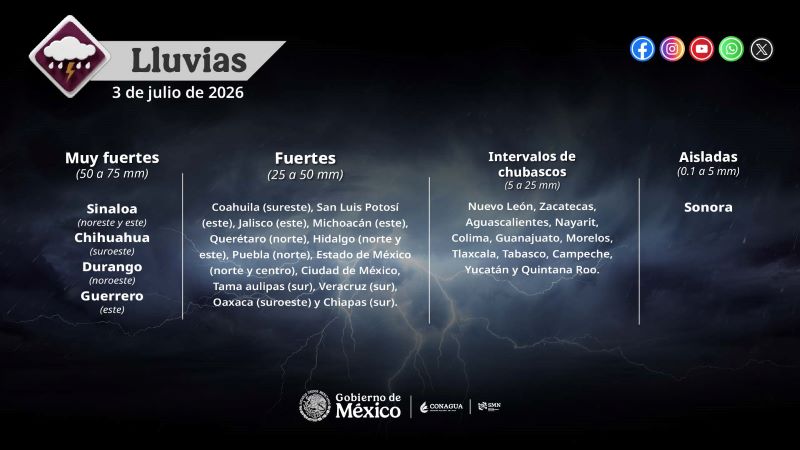 Mapa del tiempo 3VII26