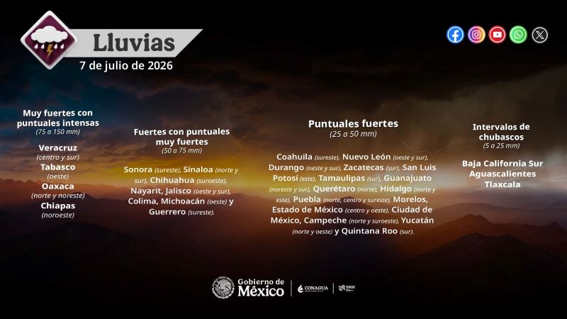 Mapa del tiempo 7VII26 (2)