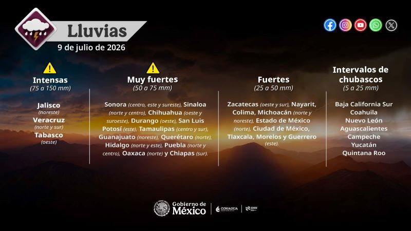 Mapa del tiempo 9VII26