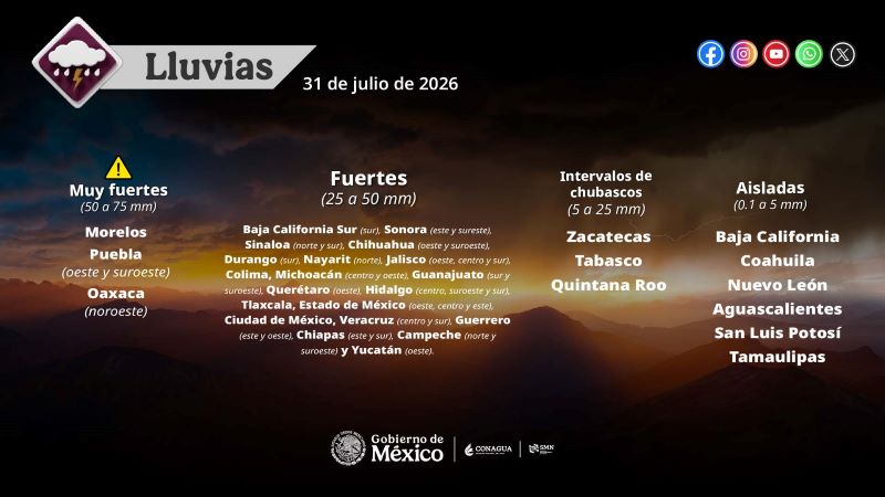 Pronóstico de lluvias 31VII26