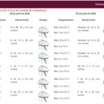 El partido México-Inglaterra será a las 12.00 horas del domingo, porque para en la tarde se pronostica tormenta eléctrica