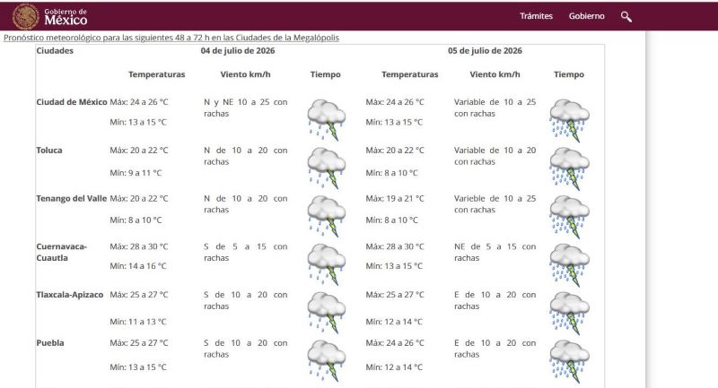 Pronóstico del tiempo para sábado y domingo en Ciudad de México y ciudades aledañas.