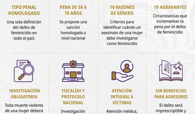 Propuestas de la iniciativa