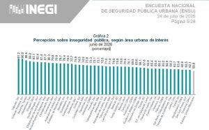 Tabla del INEGI sobre percepción de inseguridad en junio de 2026.