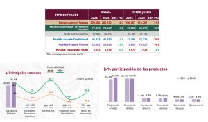 Tipos de fraude