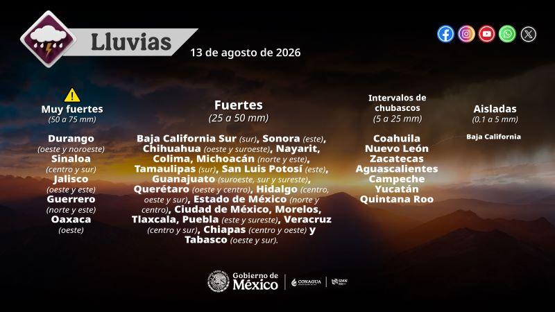 Mapa del tiempo 13VIII26
