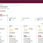 Este fin de semana podrían presentarse lluvias escazas en algunos puntos de municipios del sur y centro del estado de Guanajuato