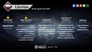 Pronóstico de lluvias