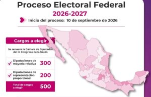 Cargos a elegir en 2027